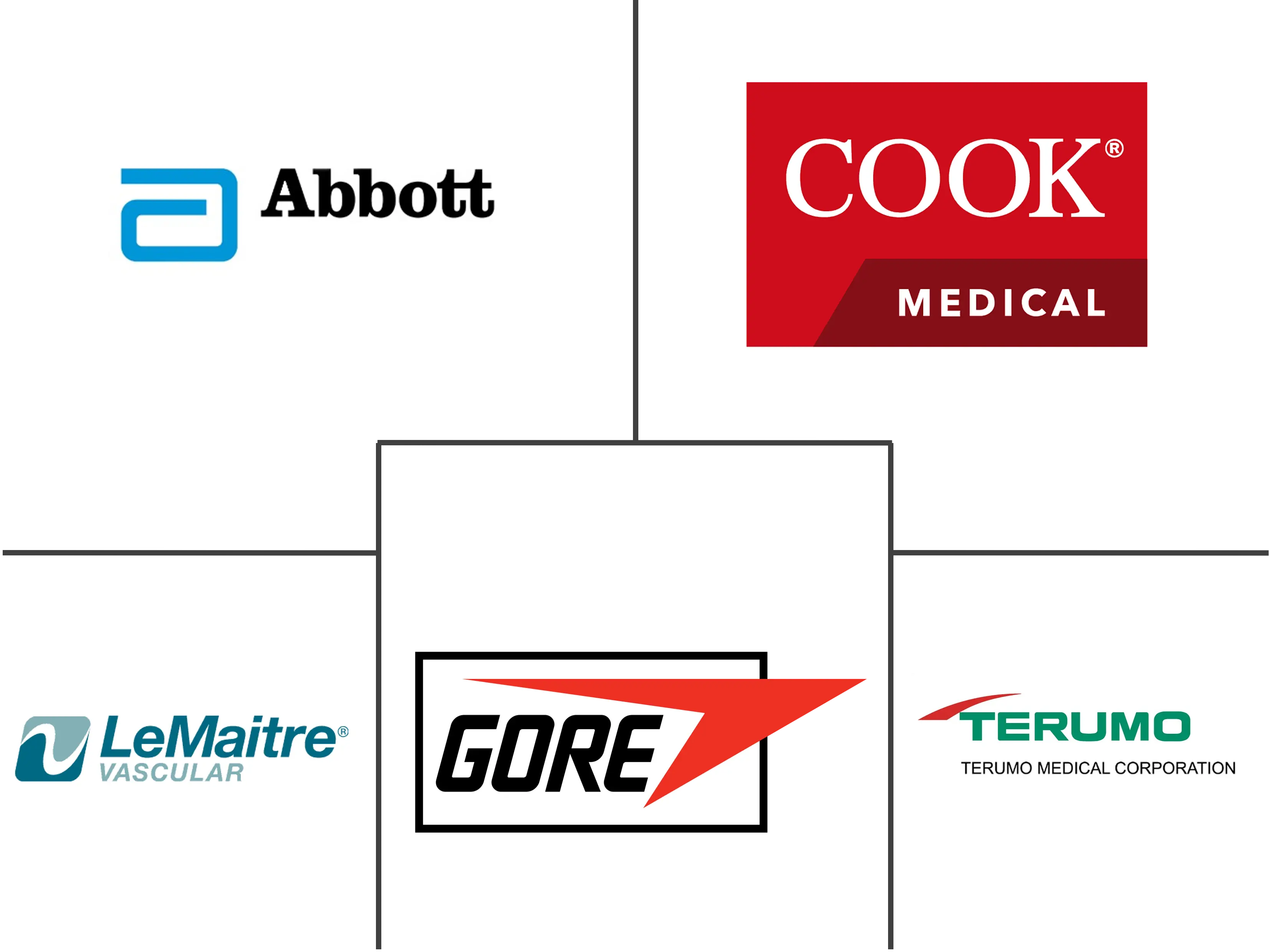 血管移植市场规模和份额