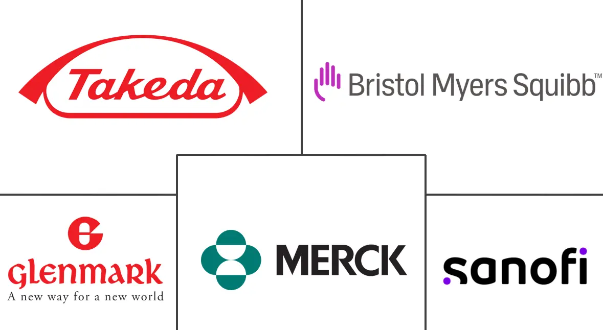 双胍类药物市场规模及份额