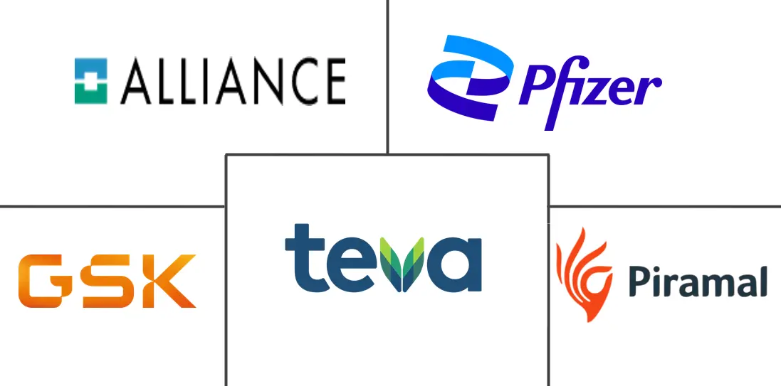 羟嗪亚胺市场规模