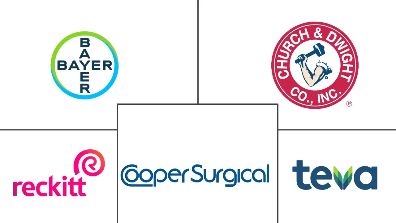 美国避孕器具市场规模及份额