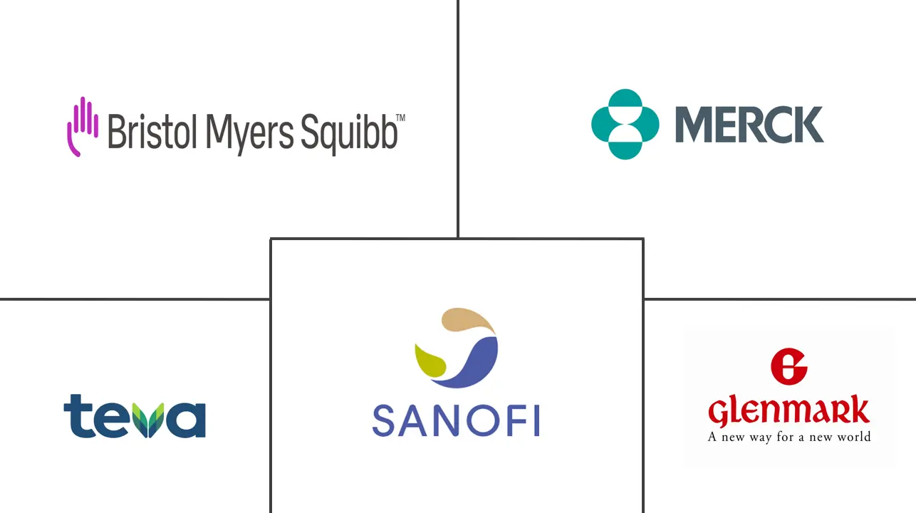 中东和非洲双胍市场规模