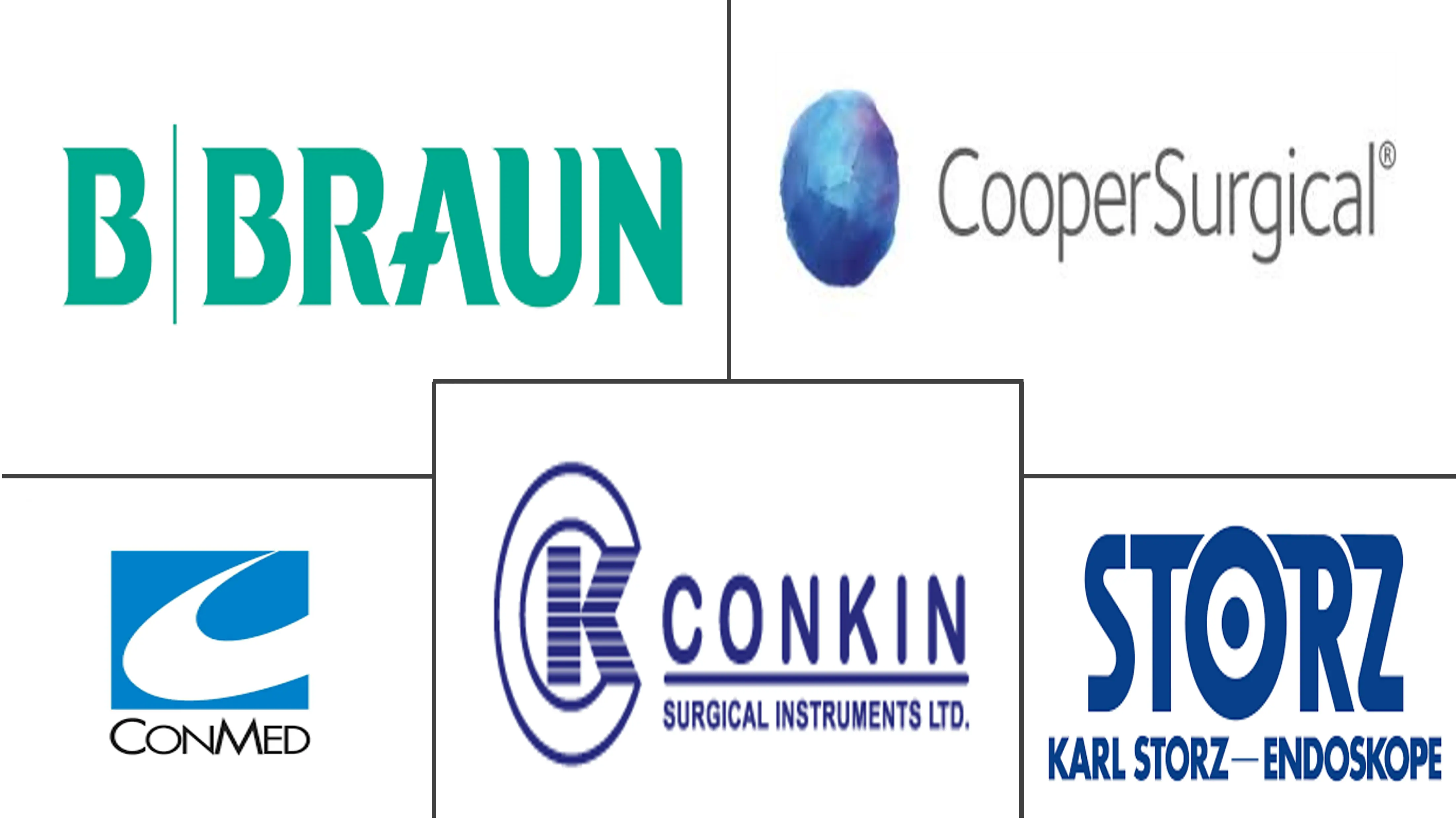 全球子宫操纵器械市场规模及份额