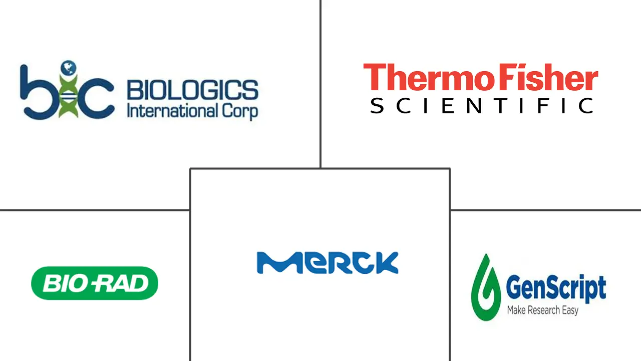 免疫沉淀测试市场规模