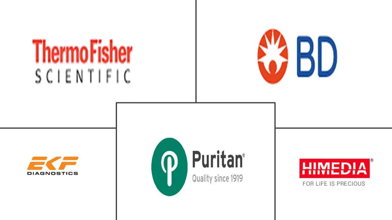 传输媒体市场规模