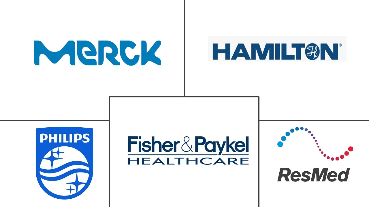 缺氧治疗市场规模