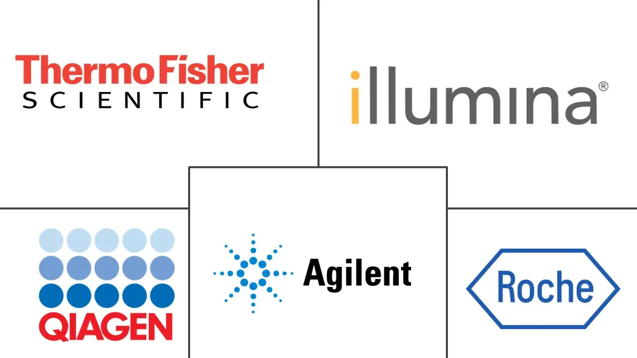 DNA 微阵列市场规模和份额