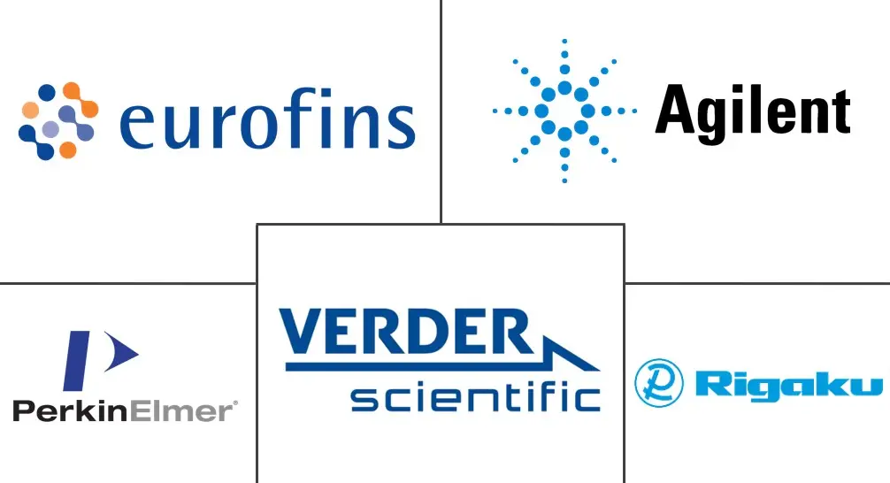 元素分析市场规模和份额