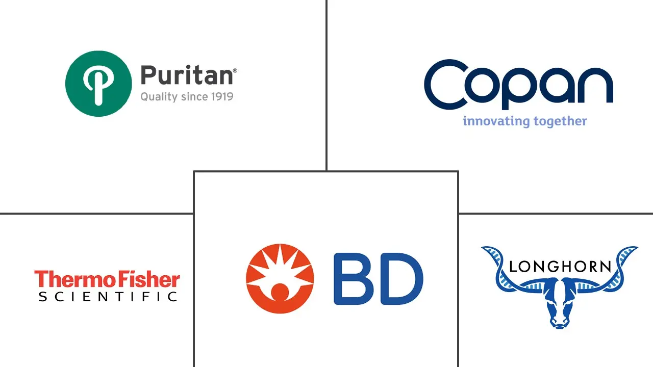 拭子和病毒运输媒介市场规模和份额