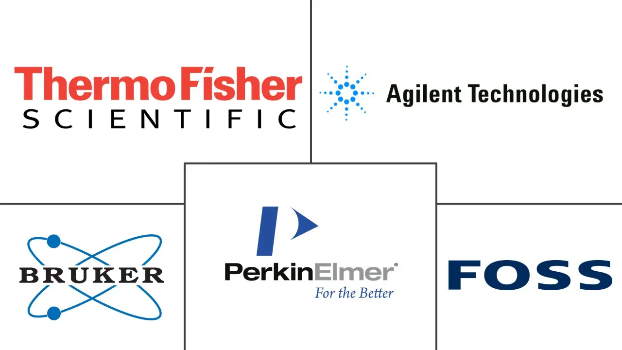 近红外光谱市场规模和份额