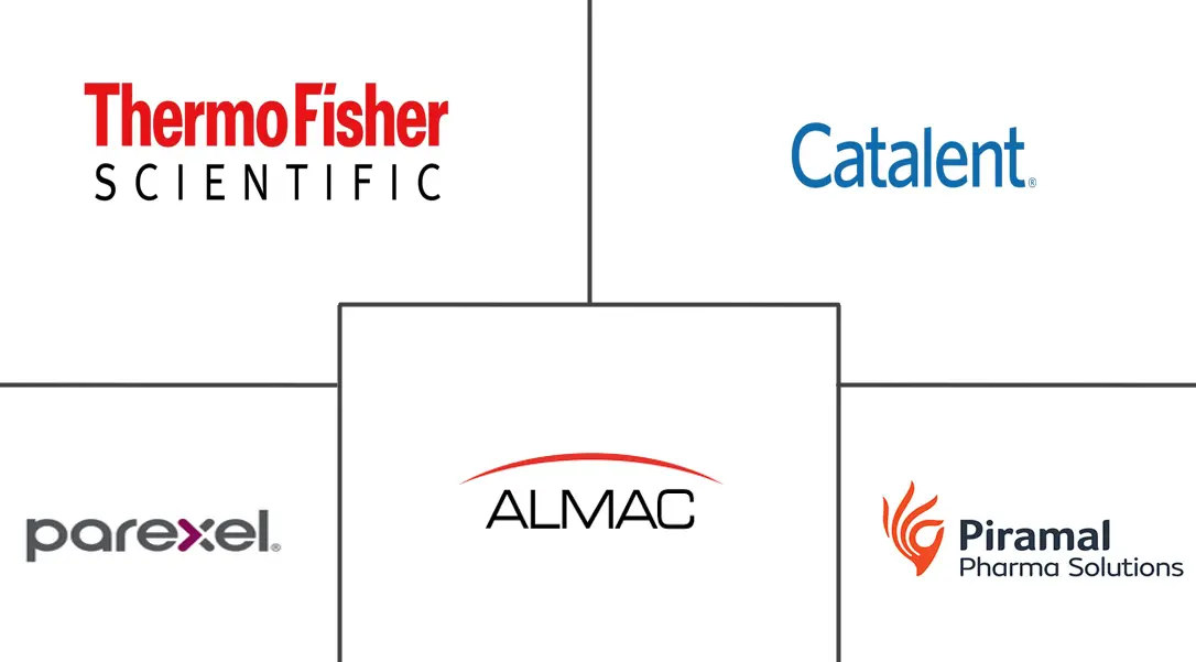 临床试验供应市场规模和份额
