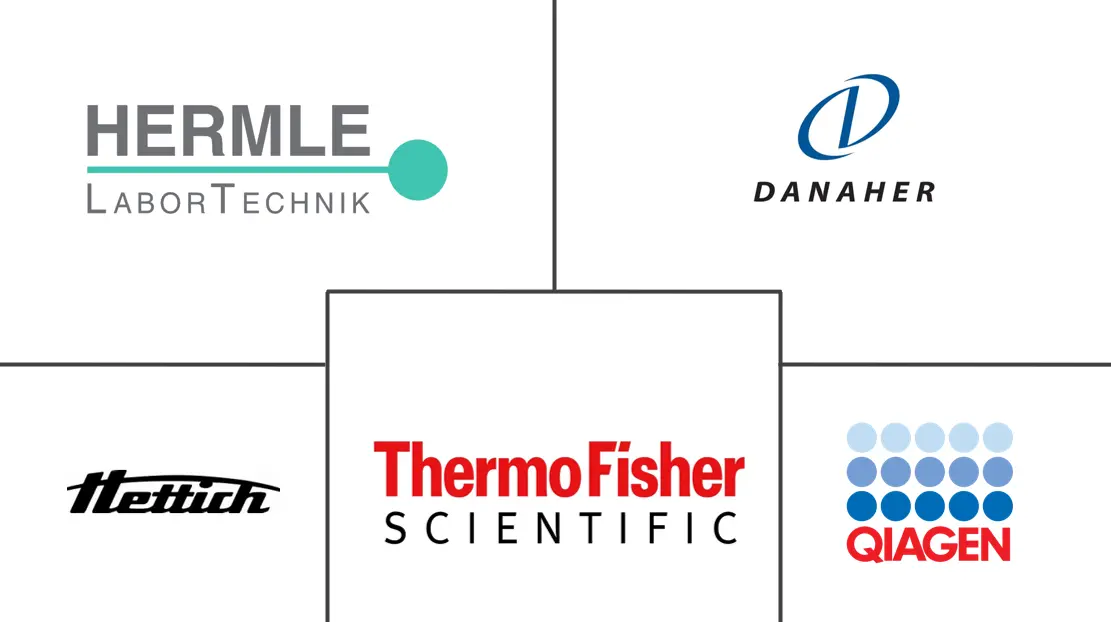 全球实验室离心机市场规模及份额