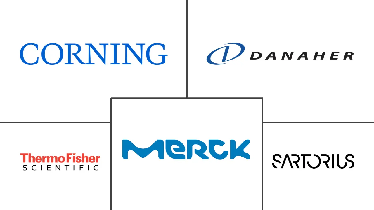 上游生物加工市场规模和份额