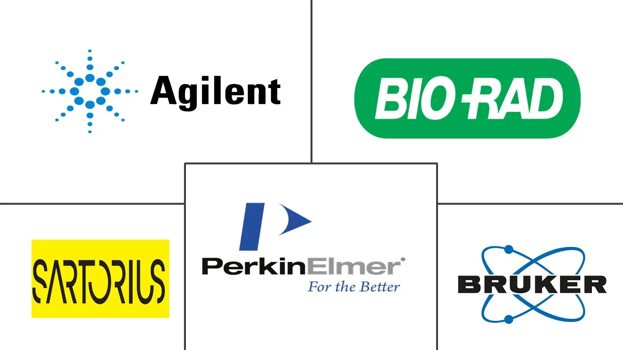 全球实验室设备和一次性用品市场规模和份额