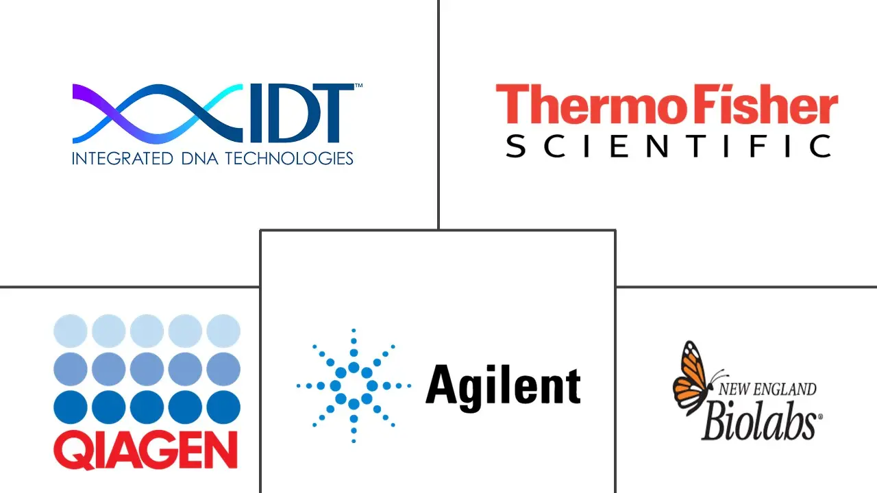 基因组编辑中的突变检测试剂盒市场规模和份额