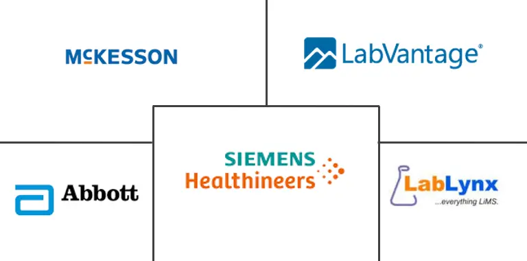 实验室信息管理系统市场规模和份额