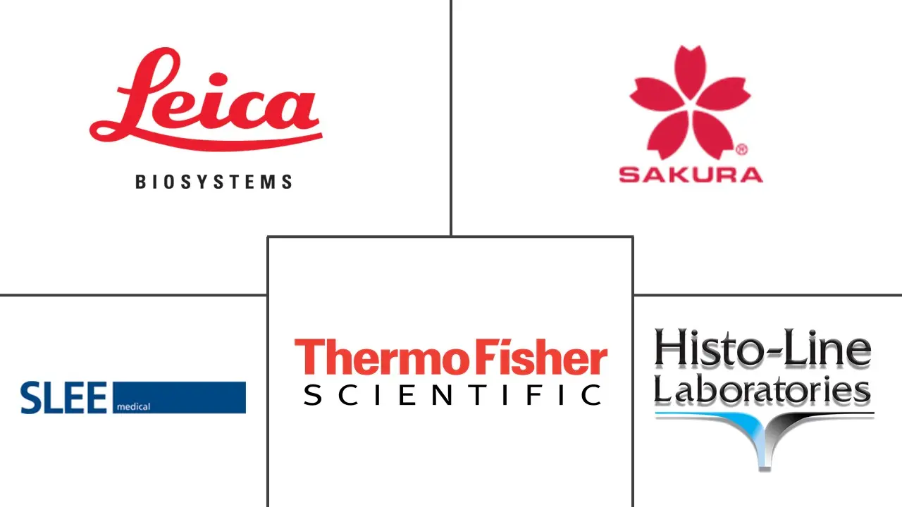 全球切片机市场规模和份额