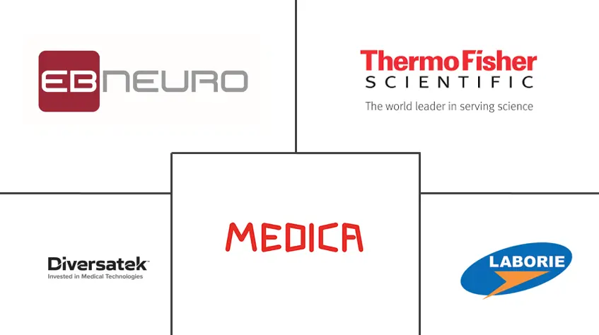 胃食管 pH 计市场规模