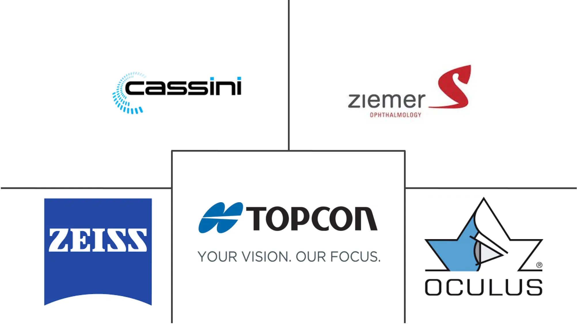 角膜地形图仪市场规模和份额