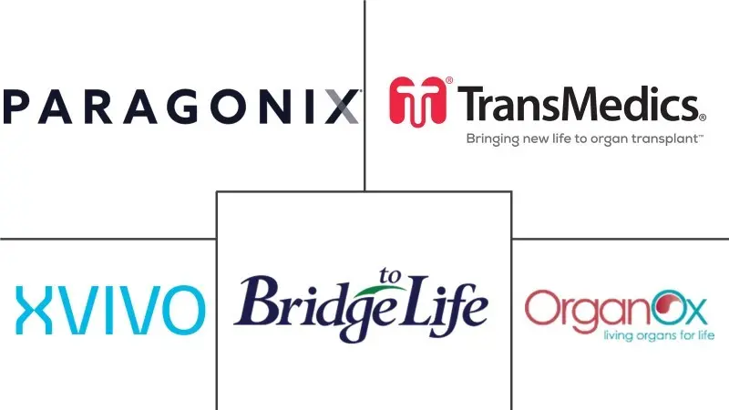 器官护理系统 (OCS) 市场规模和份额