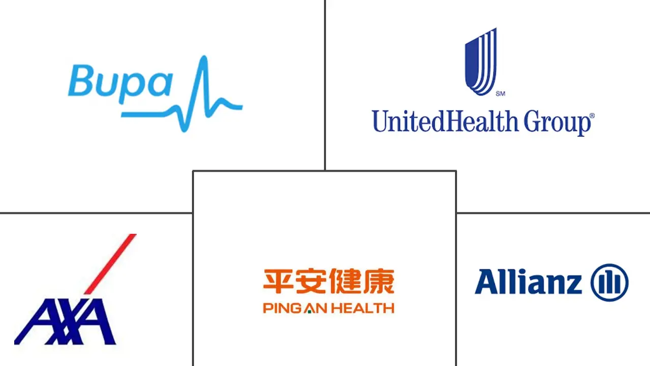 家庭流动健康保险市场规模和份额