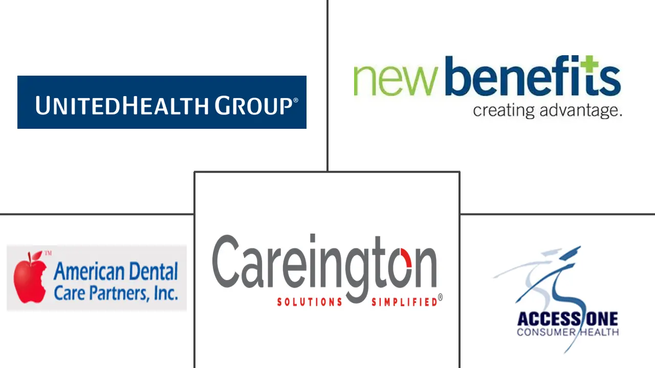 美国医疗保健折扣计划市场规模