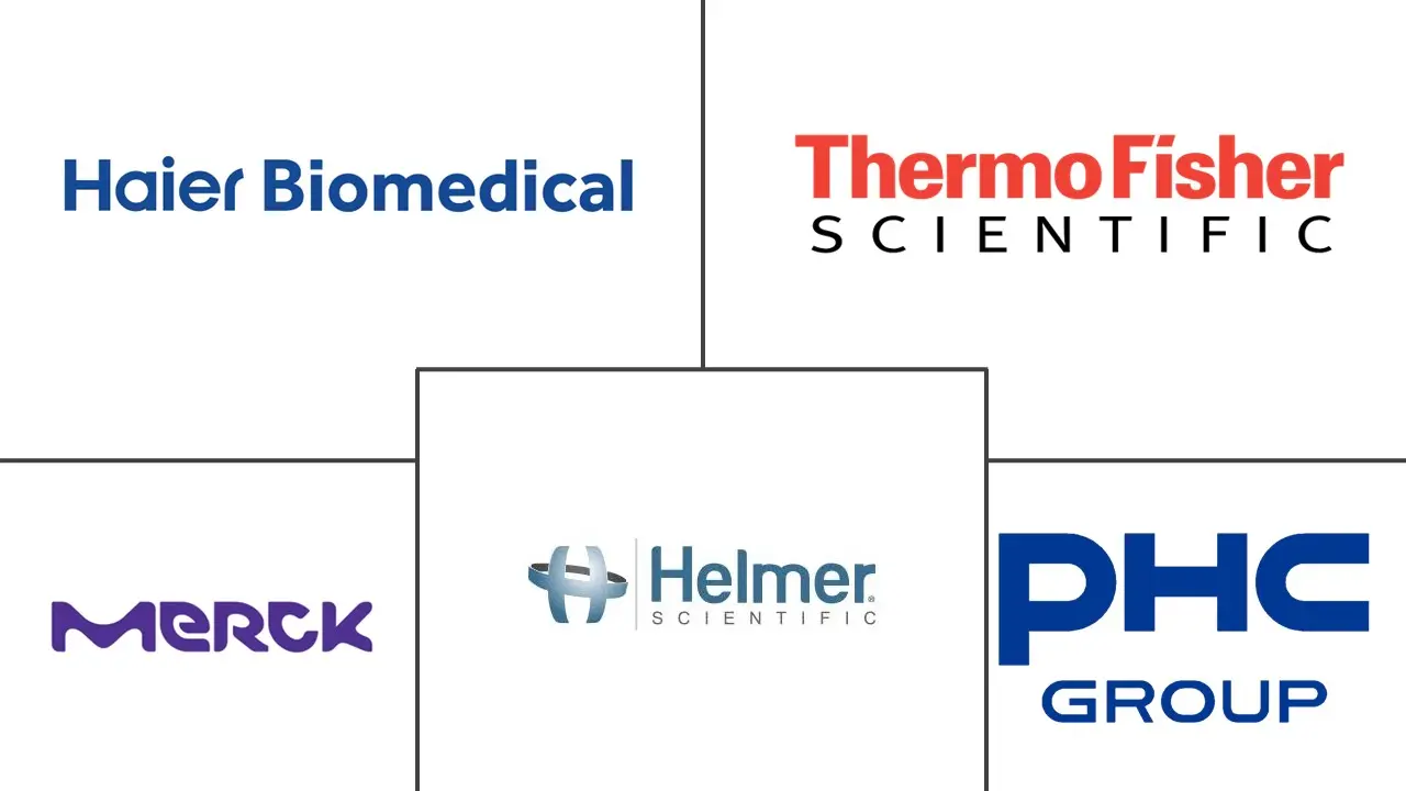 医用冷库市场规模及份额