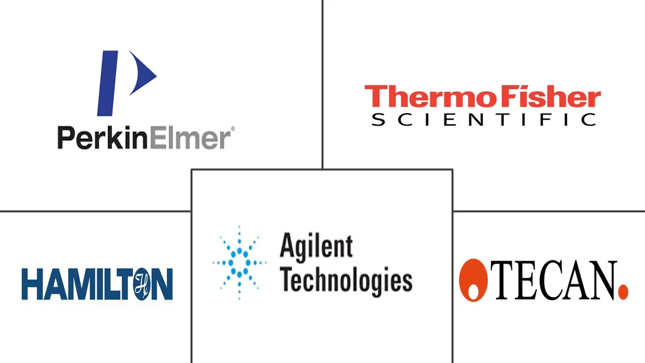 自动液体处理系统市场规模