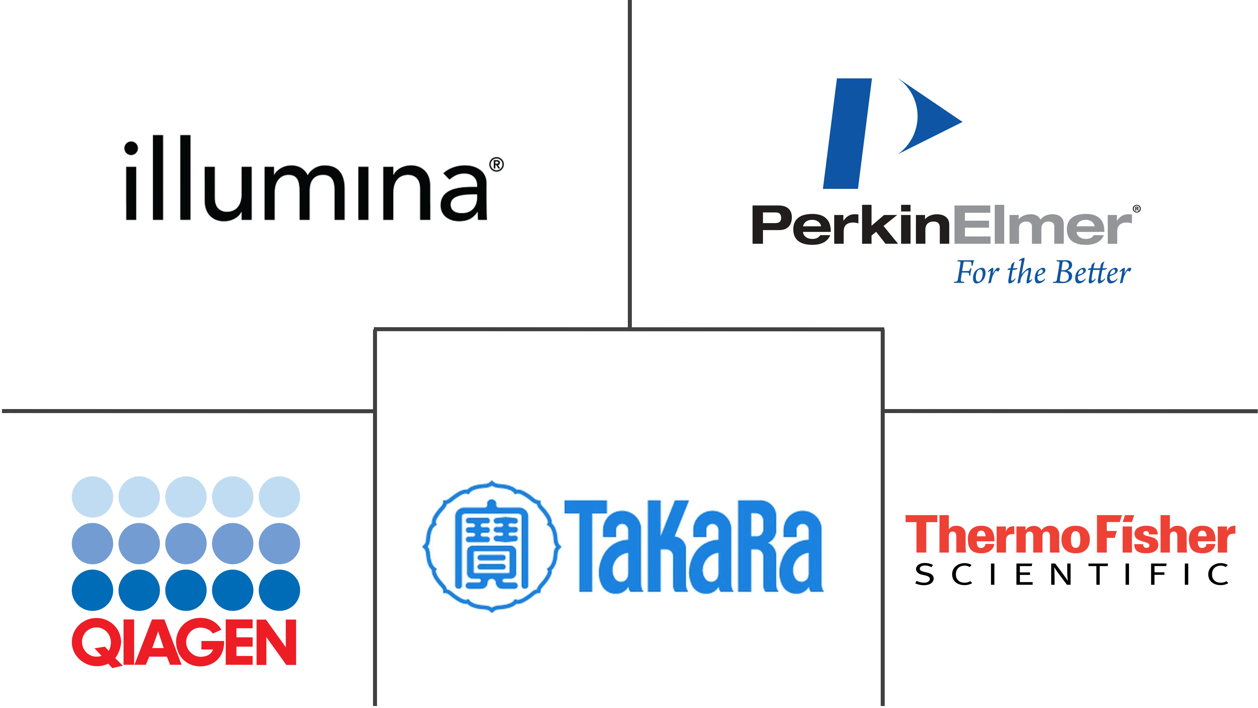 MicroRNA 市场规模和份额