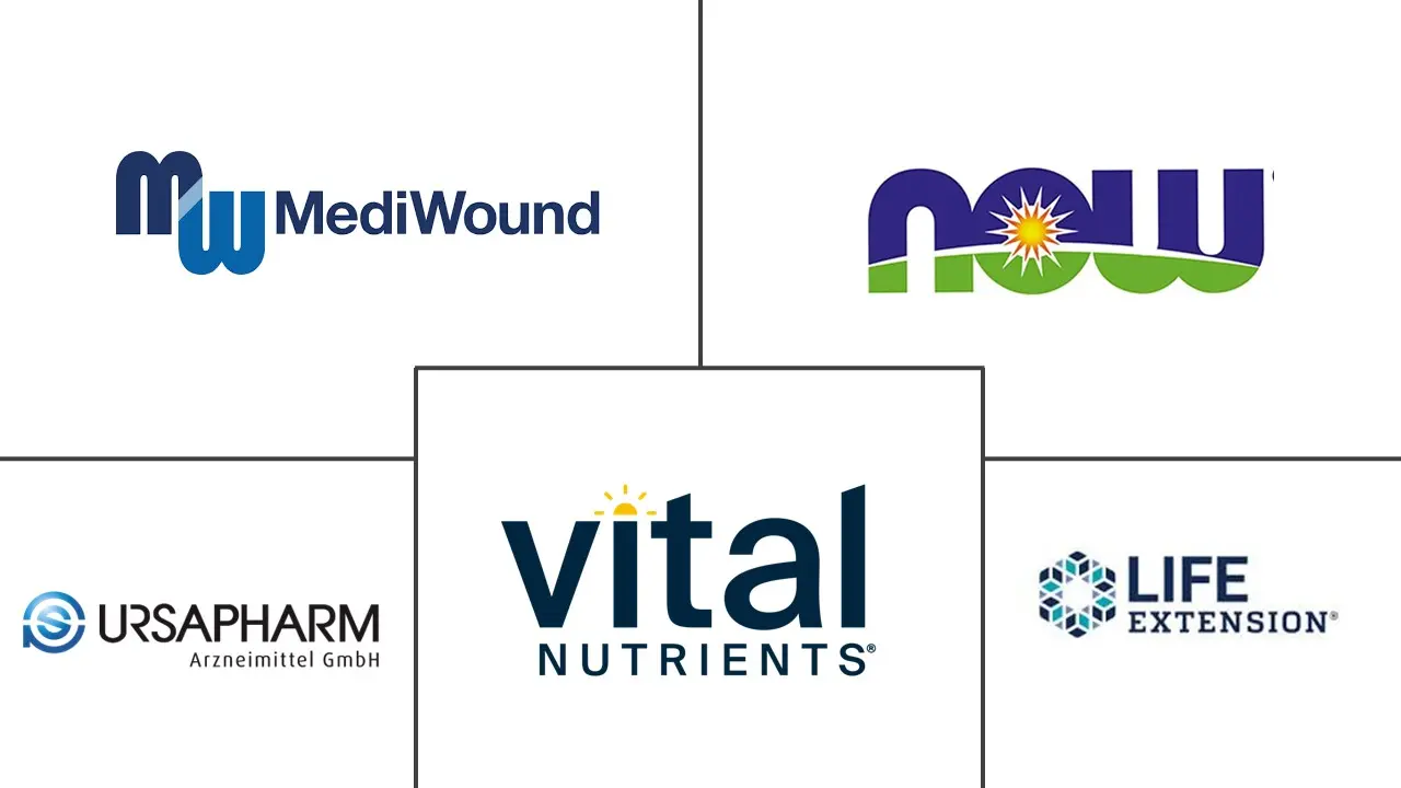 菠萝蛋白酶产品市场规模和份额