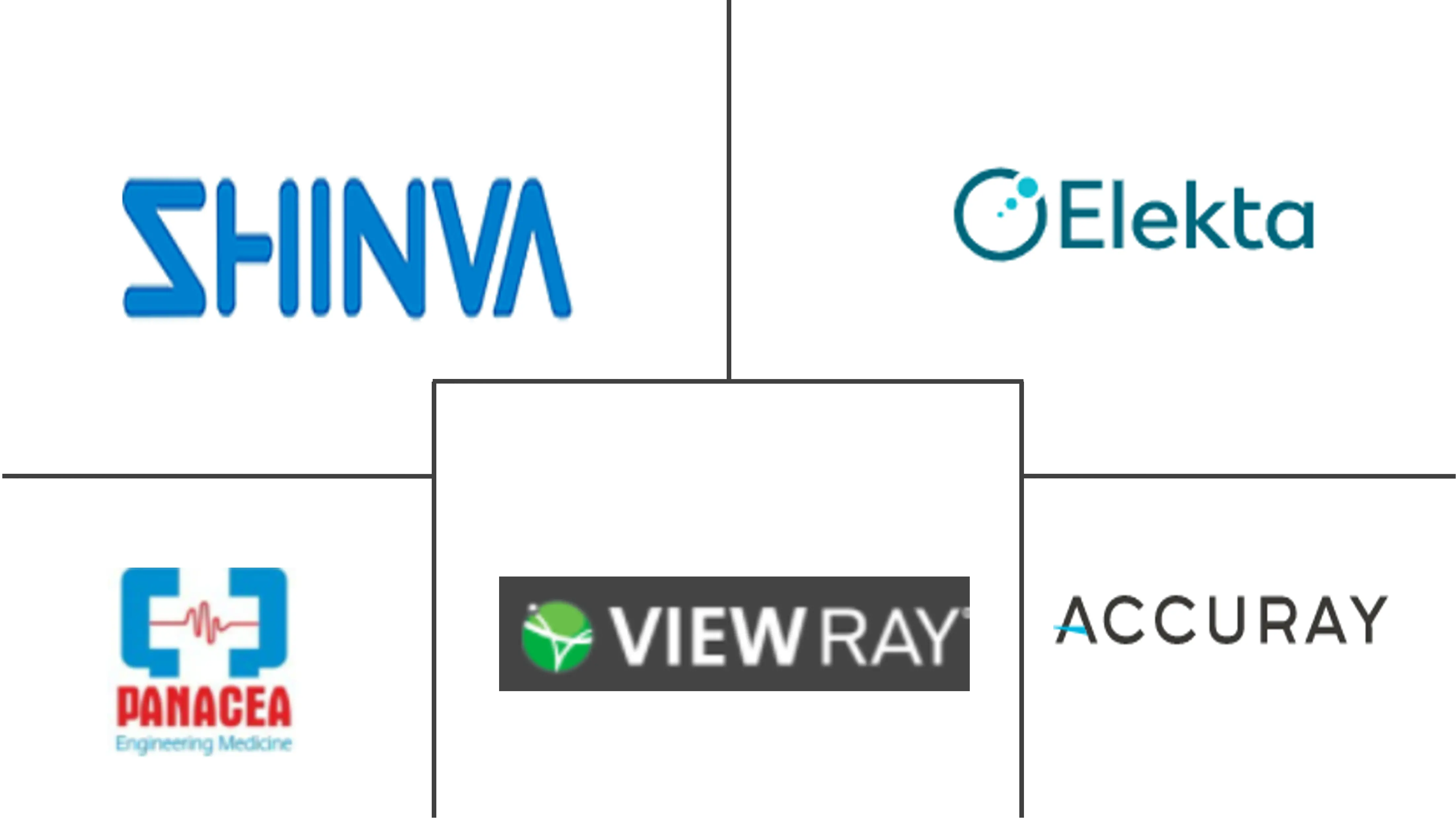 医疗直线加速器市场规模及份额