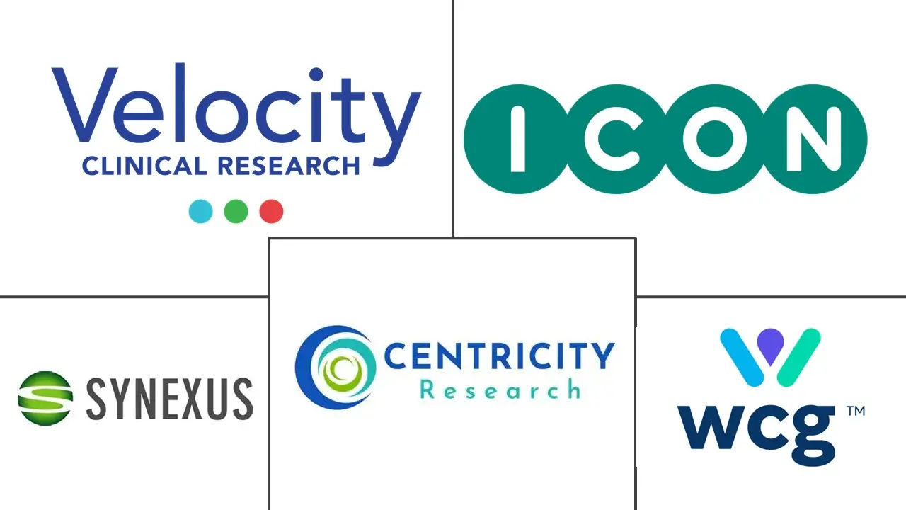 临床试验研究网站网络市场规模和份额