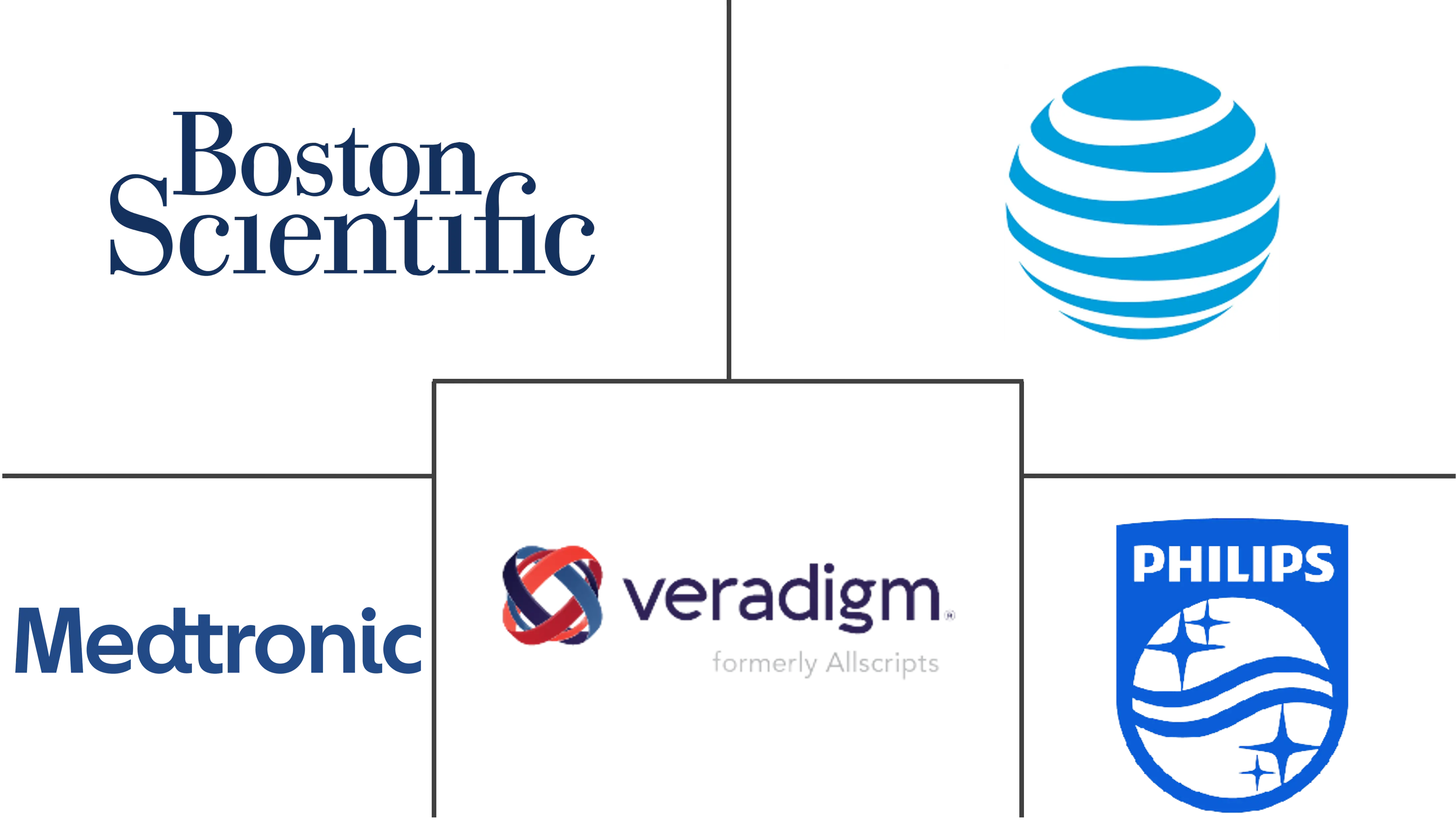 北美移动医疗市场规模