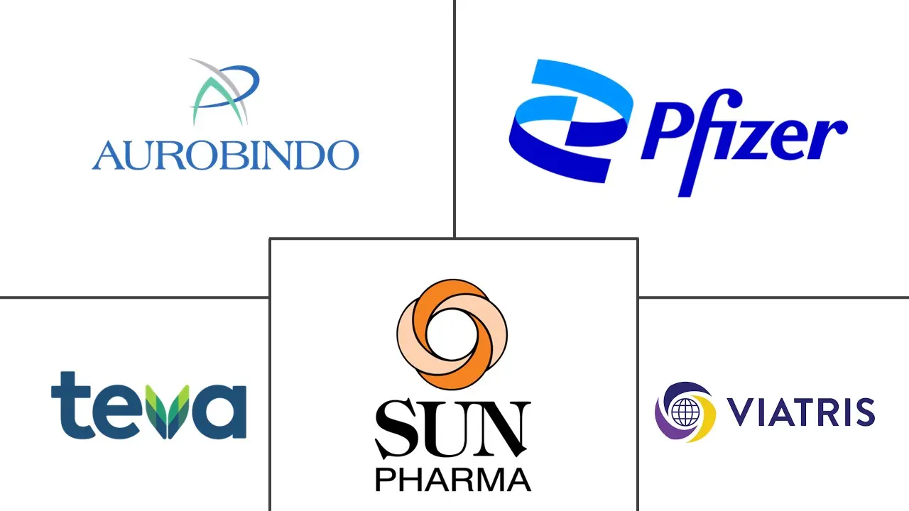 加巴喷丁市场规模和份额