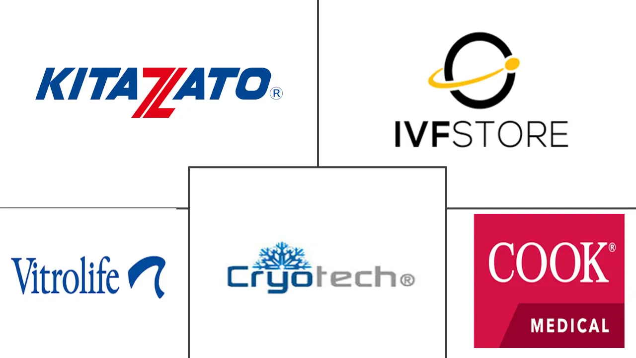 玻璃化冷冻市场规模和份额