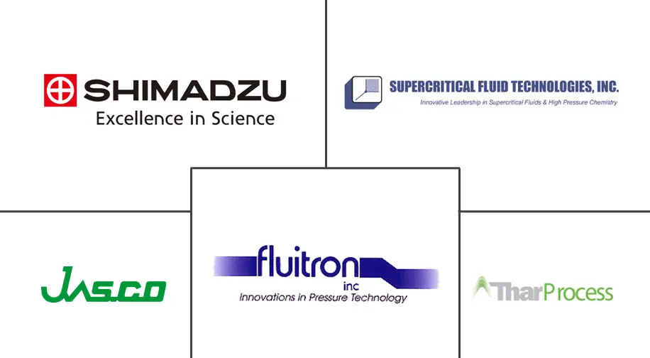 超临界流体色谱市场规模和份额