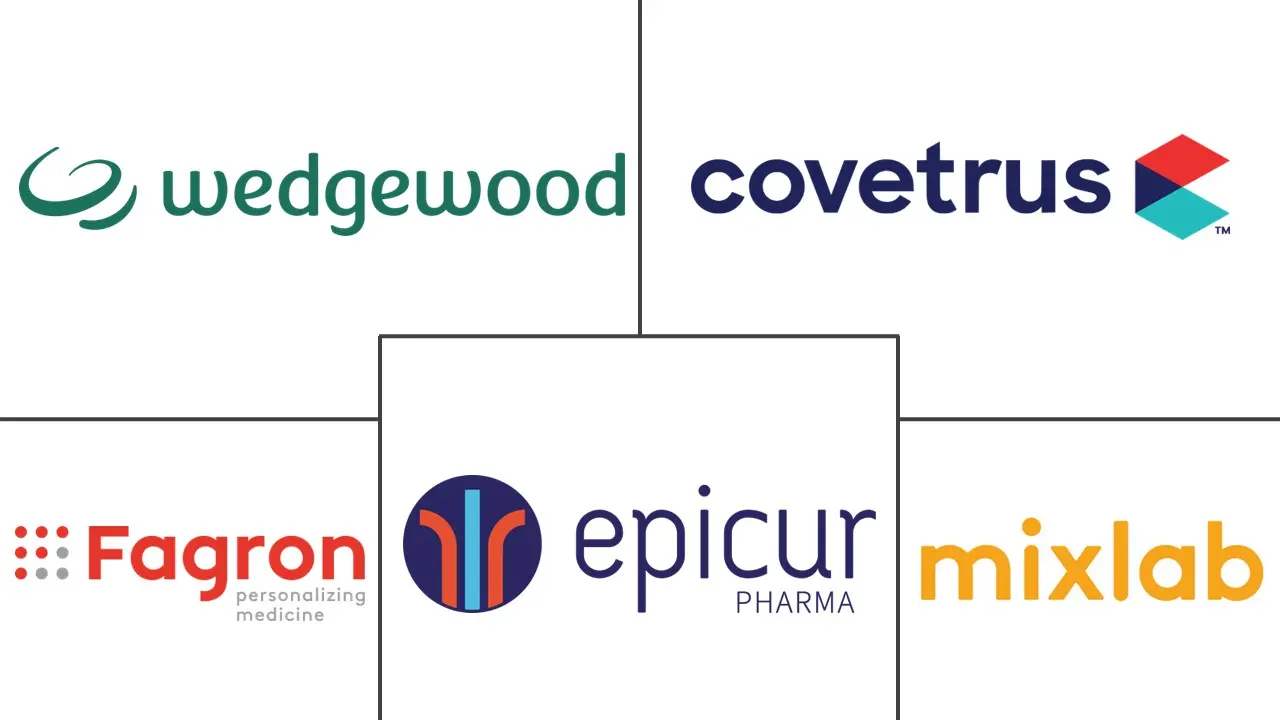 兽药复配市场规模及份额