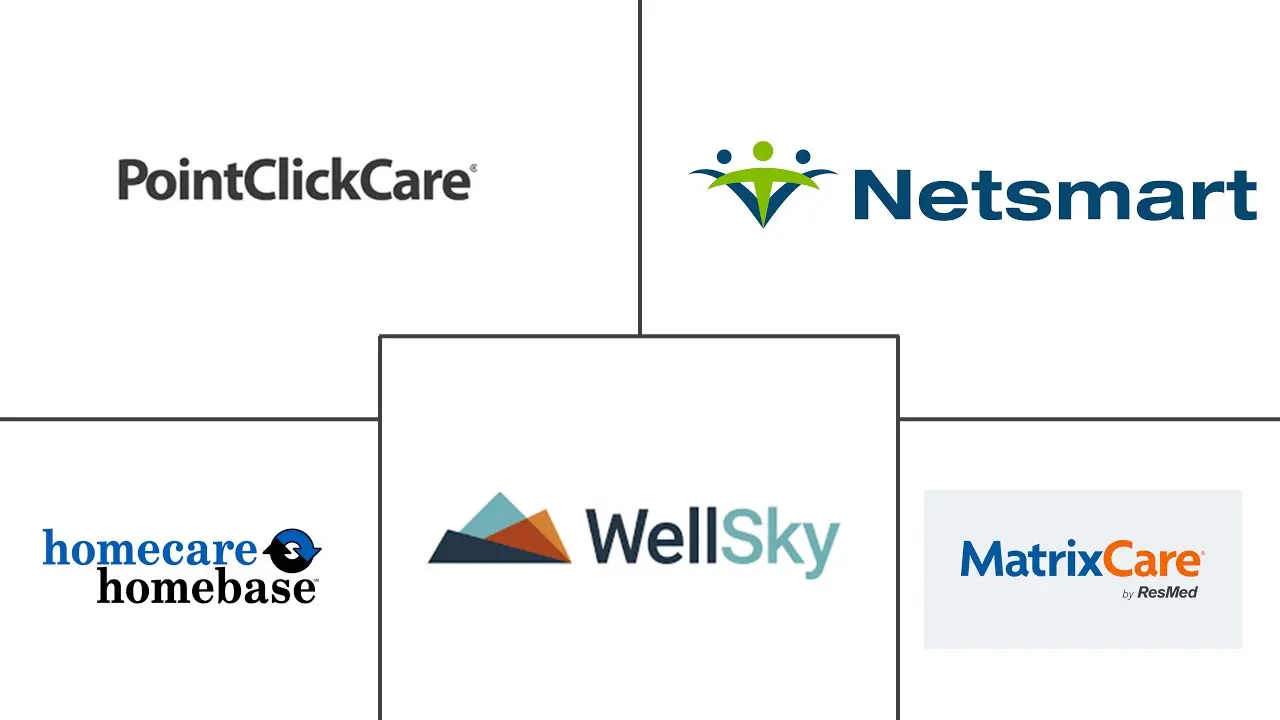 家庭医疗保健软件市场规模和份额