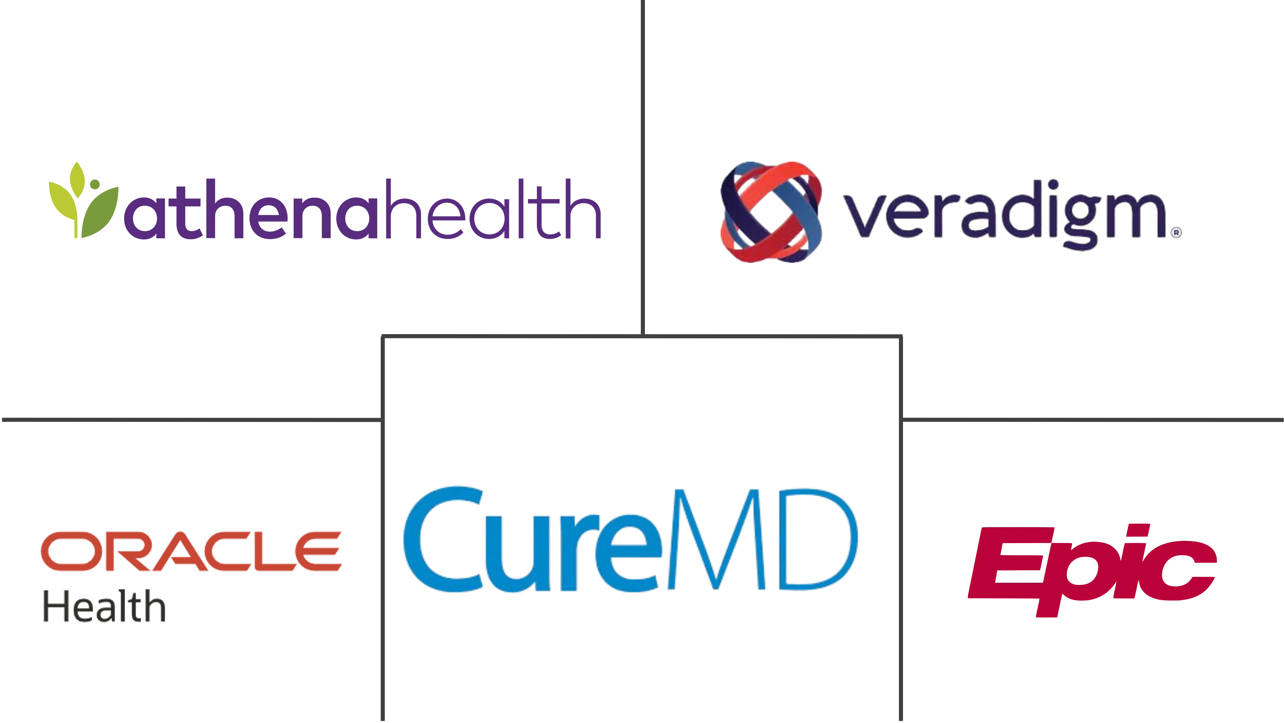 综合患者门户市场规模