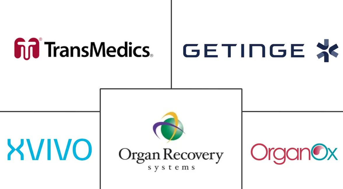 器官保存市场规模及份额