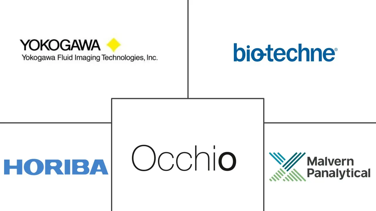流动成像显微镜市场规模和份额