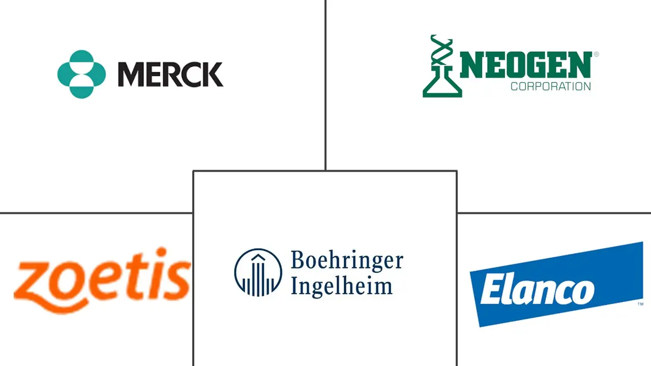 宠物过敏治疗市场规模和份额