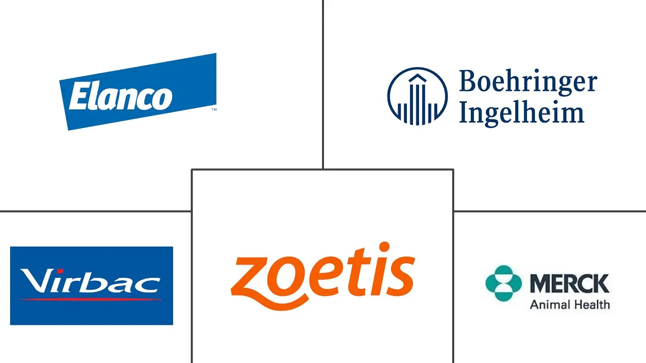 伴侣动物药品市场规模和份额