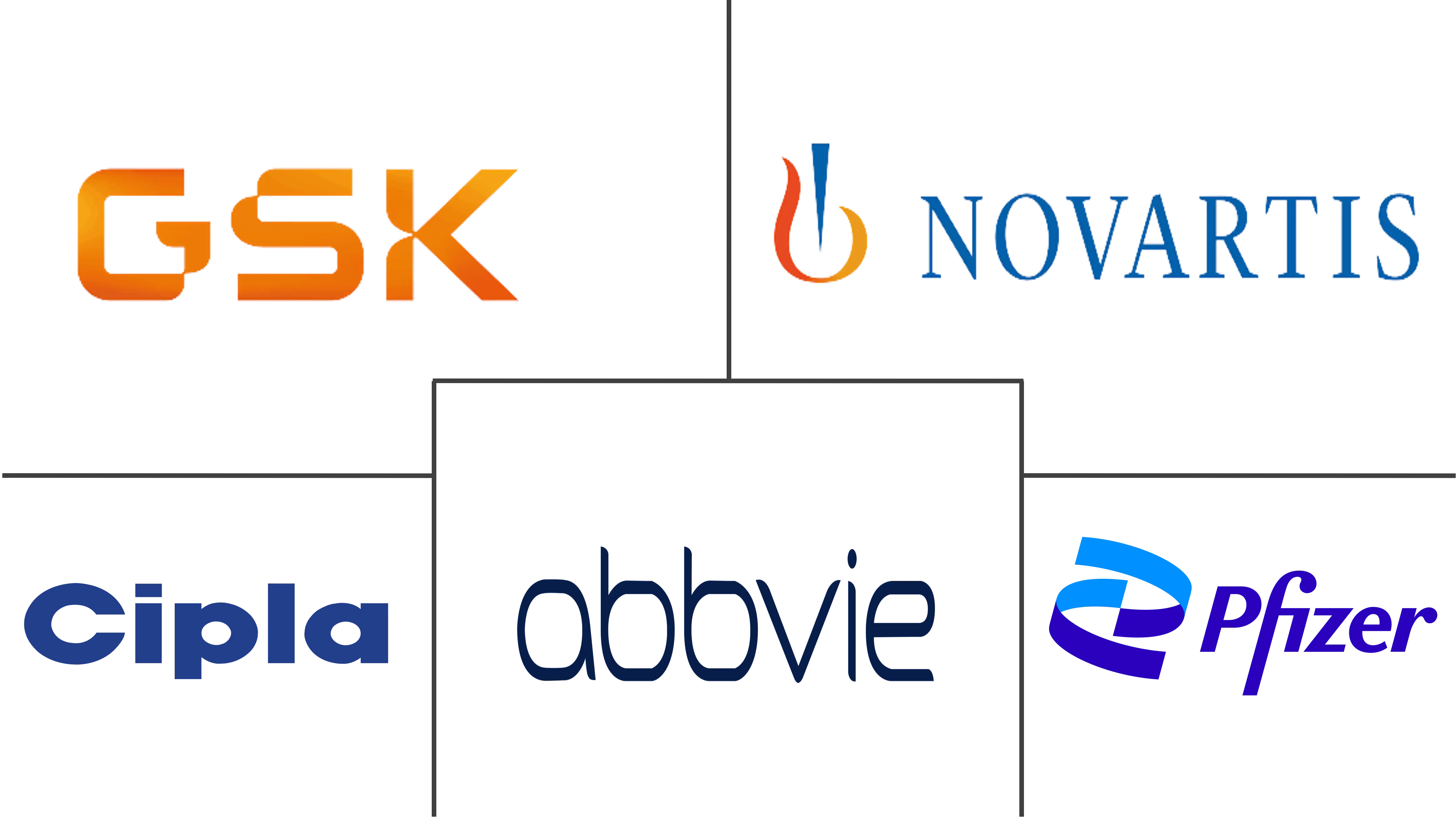 钩端螺旋体病市场规模和份额