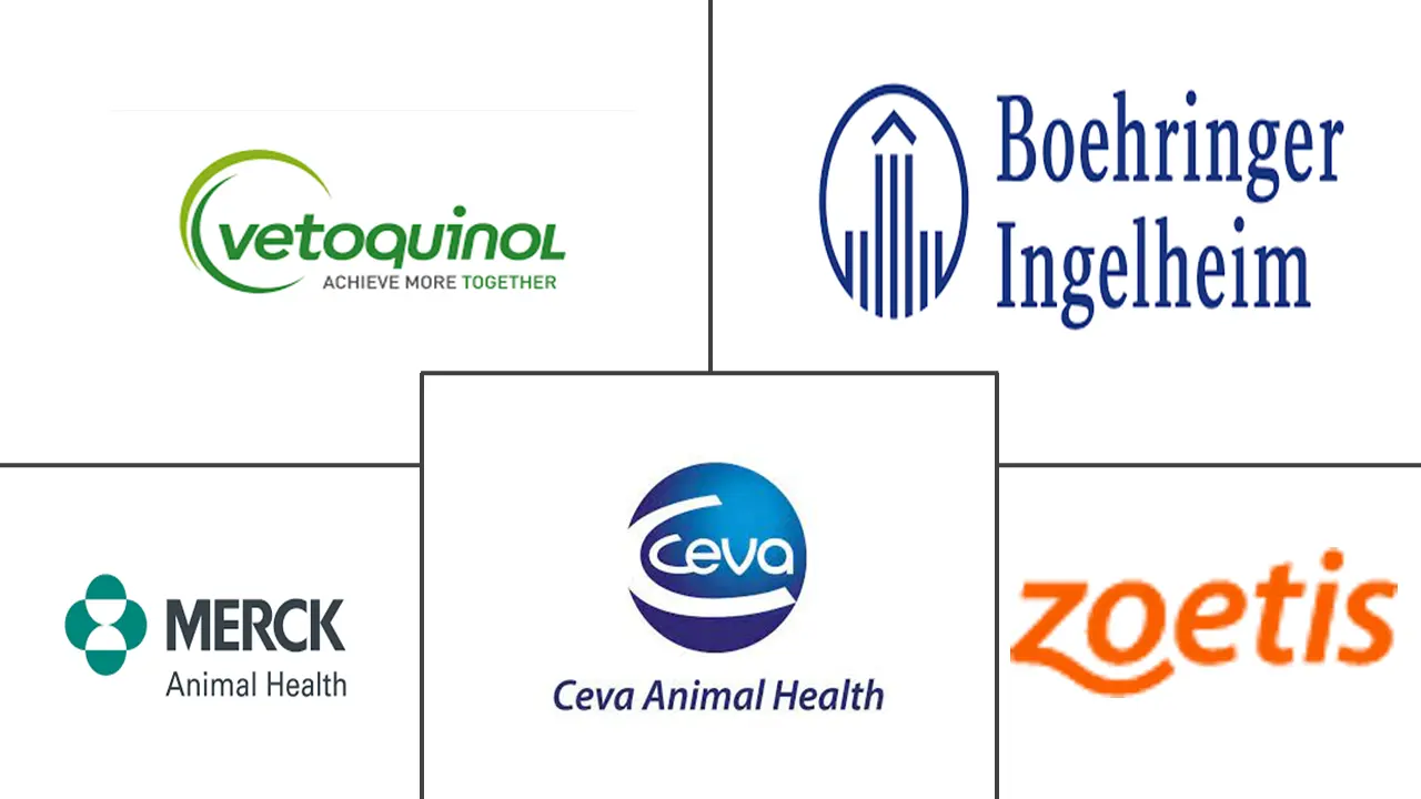 犬疫苗市场规模及份额