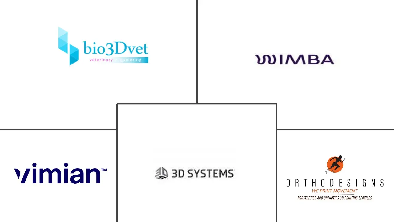 兽医3D打印市场规模