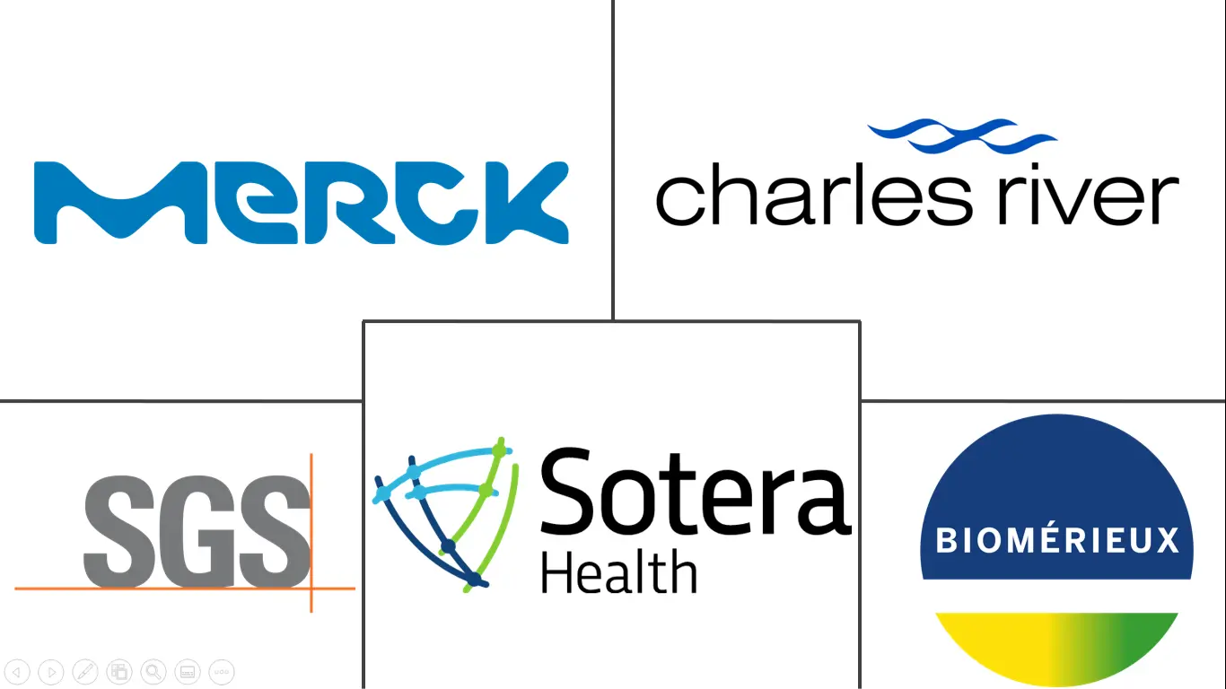 无菌检测市场规模和份额