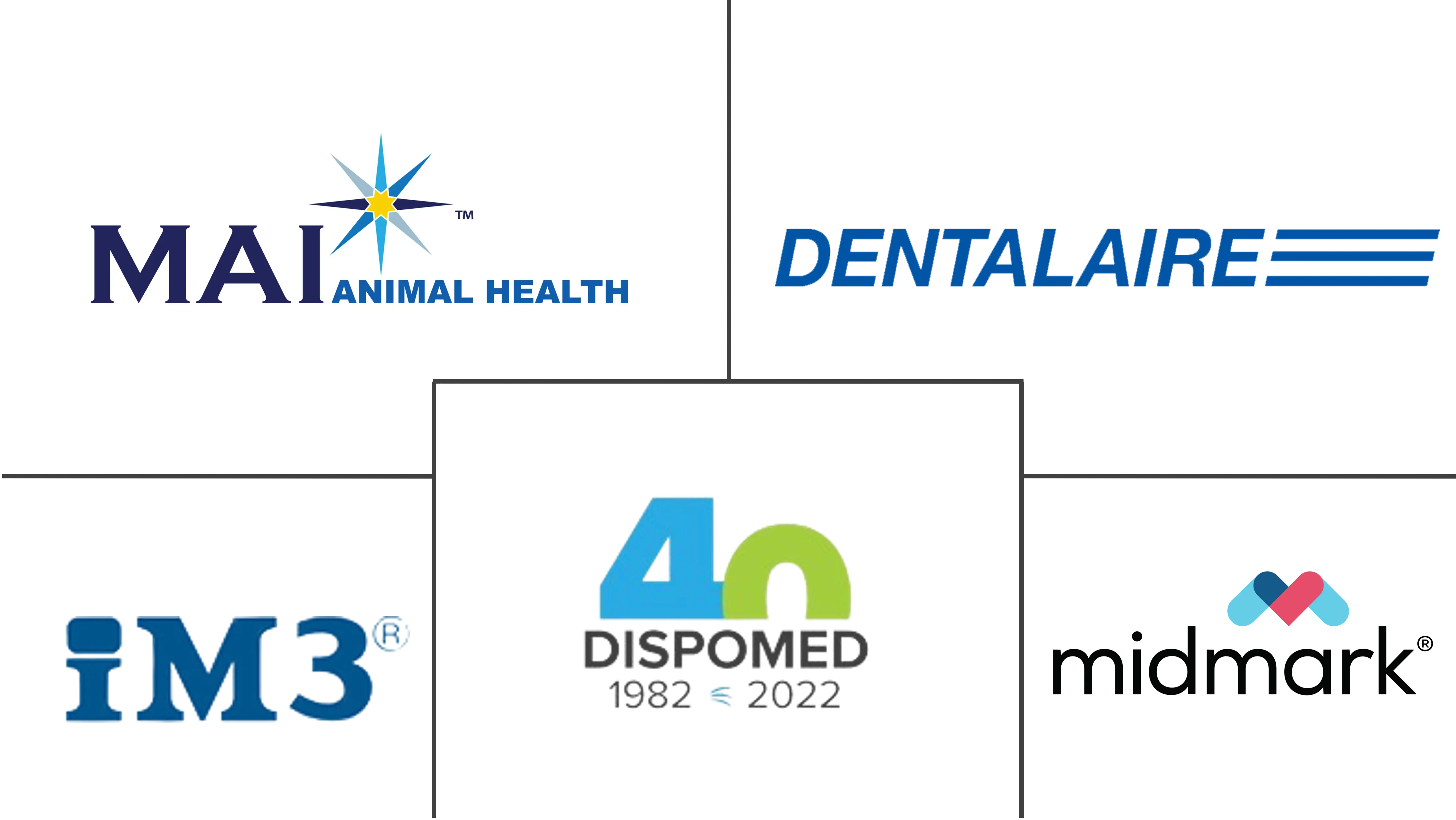 兽医牙科设备市场规模和份额