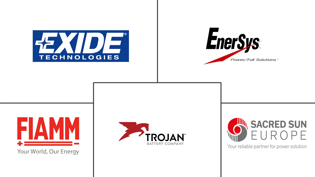 胶体电池市场规模及份额