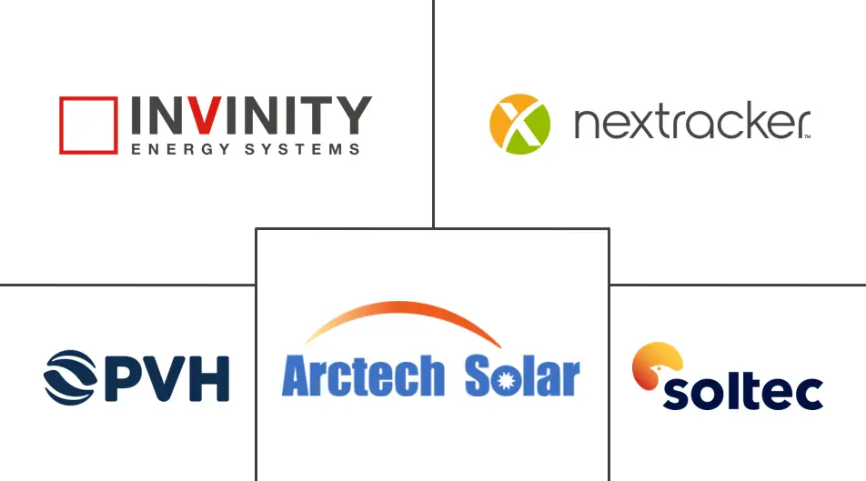 太阳能光伏支架系统市场规模和份额