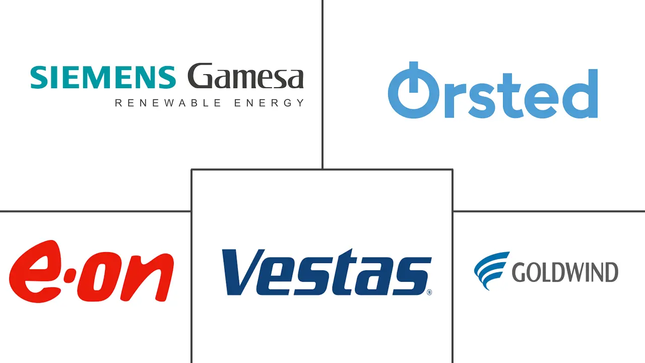 海上风电市场规模和份额